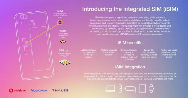 Qualcomm présente le premier smartphone au monde avec une carte SIM intégrée à son SoC