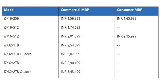 Lancement de Microsoft Surface Laptop Studio en Inde ; Le prix commence à Rs 1,56,999