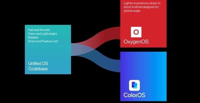 oxygenos coloros même base de code