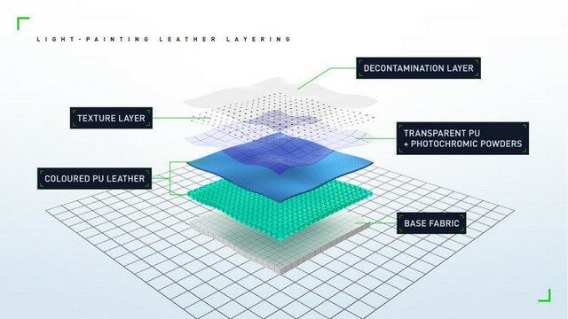 Infinix Light-Painting Leather Technology annoncé