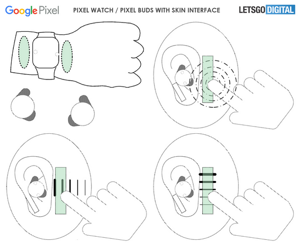 le geste de la peau contrôle la montre pixel le brevet Pixel buds